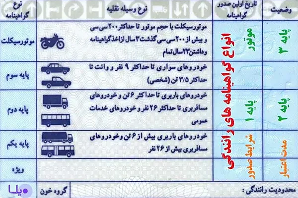 پرکاربردترین گواهینامه ویژه